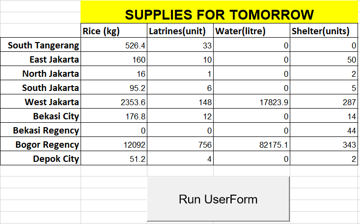 Resource Optimization Tool