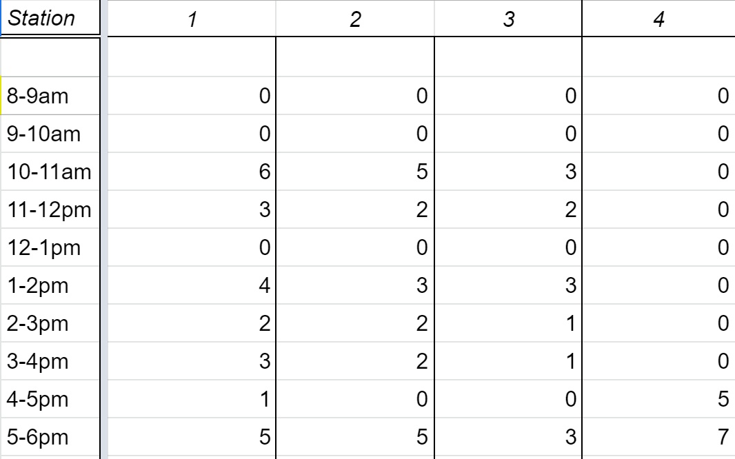 Performance Tracking Tool