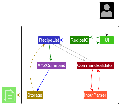 Architecture Diagram